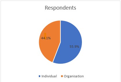 Respondent CP consultation 